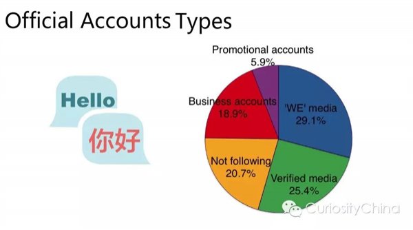 微信用户最新数据：月活跃用户达到5.49亿，支付用户4亿左右