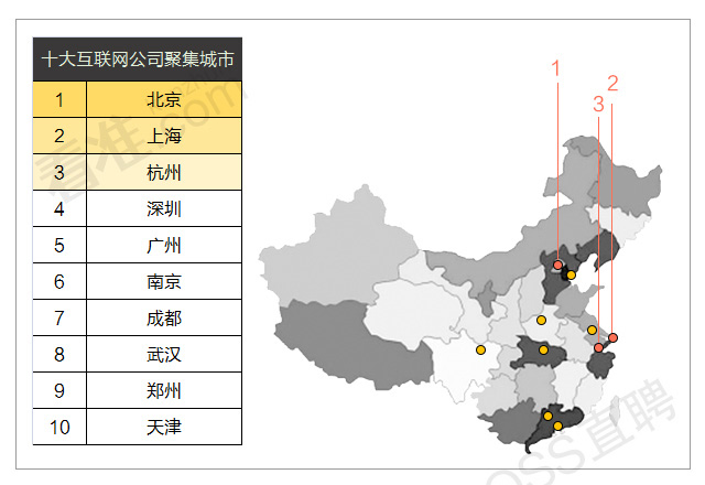 2015年最新互联网职场生态报告：运营仅占18.8%