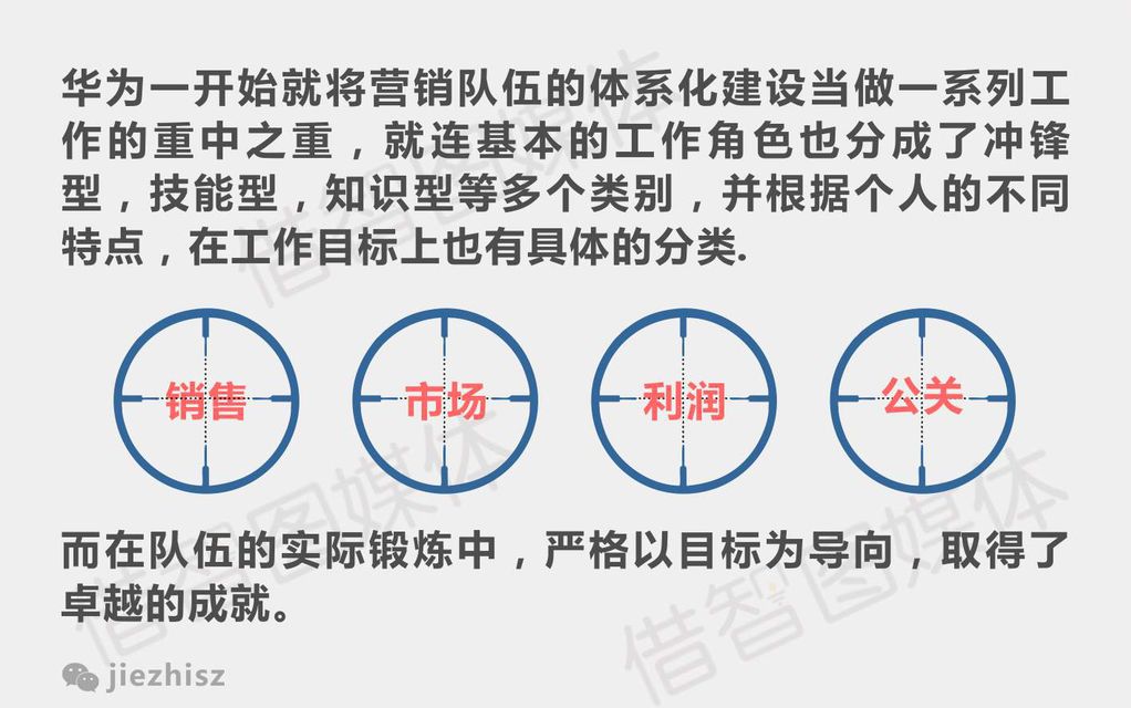 17张图告诉你华为为什么这么拽？