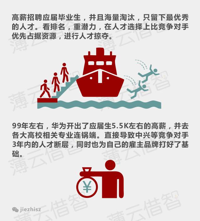 17张图告诉你华为为什么这么拽?