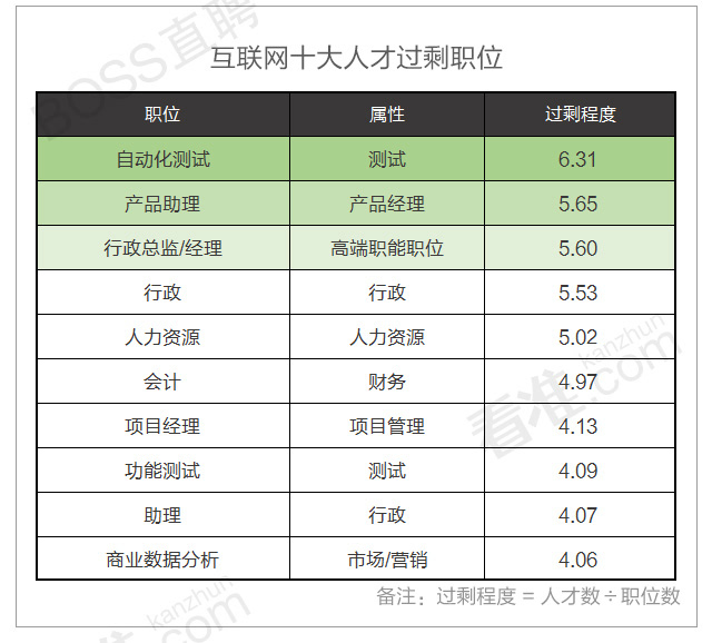 2015年最新互联网职场生态报告：运营仅占18.8%