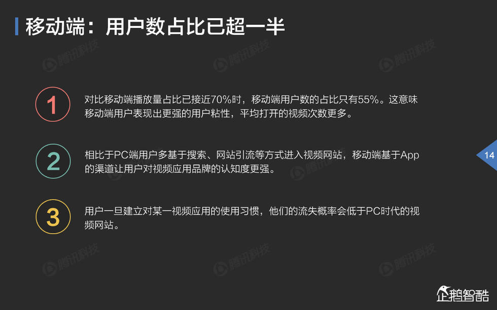 中国网络视频大数据报告