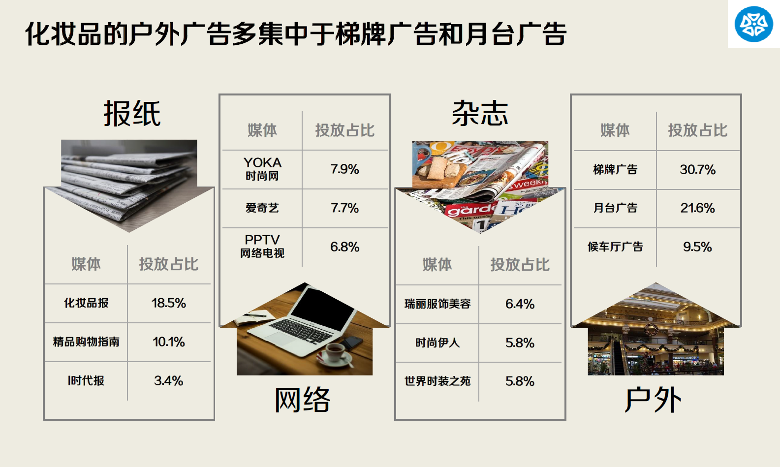 2014.Q2-2015.Q1化妆品行业媒体广告投放报告