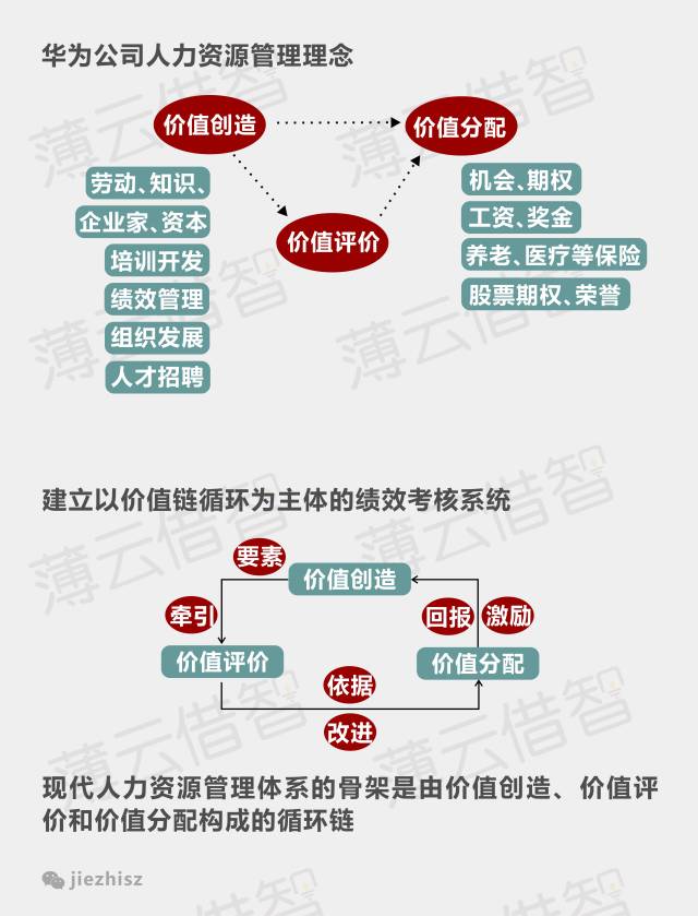 17张图告诉你华为为什么这么拽?