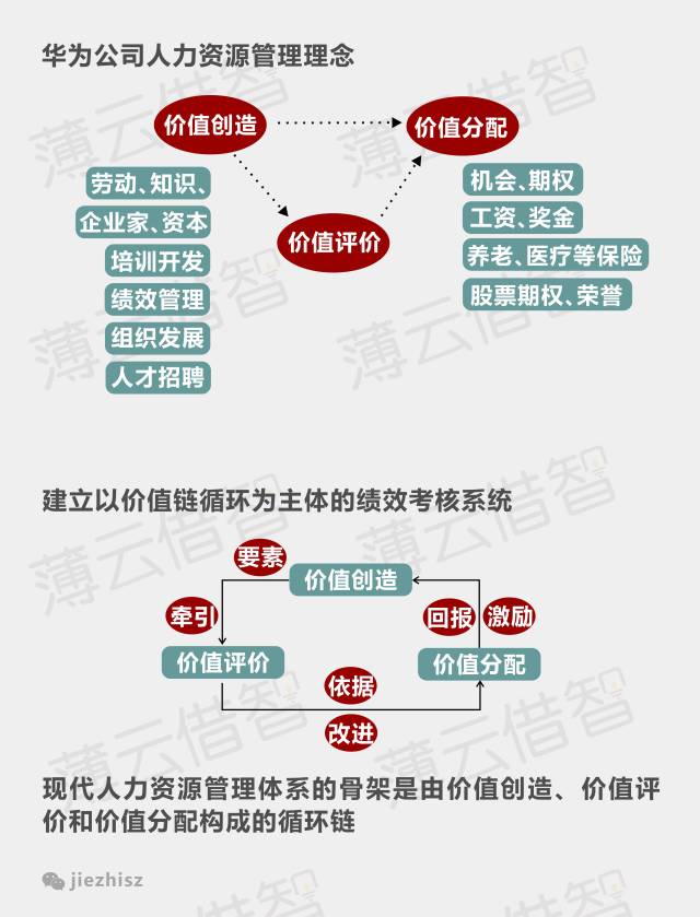 17张图告诉你华为为什么这么拽？