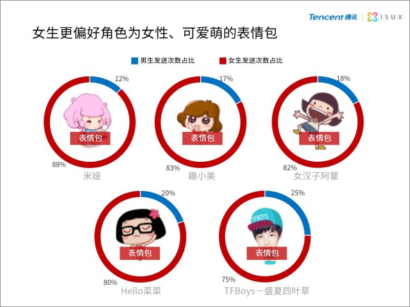 中国网民表情报告