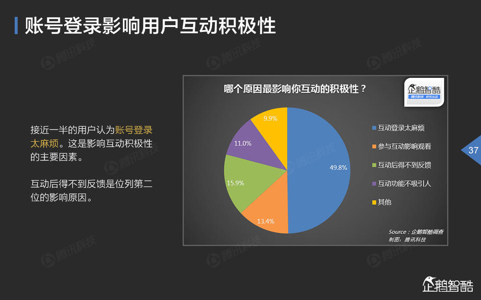 中国网络视频大数据报告