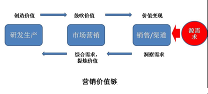 产品经理们，请补上场景分析这一课