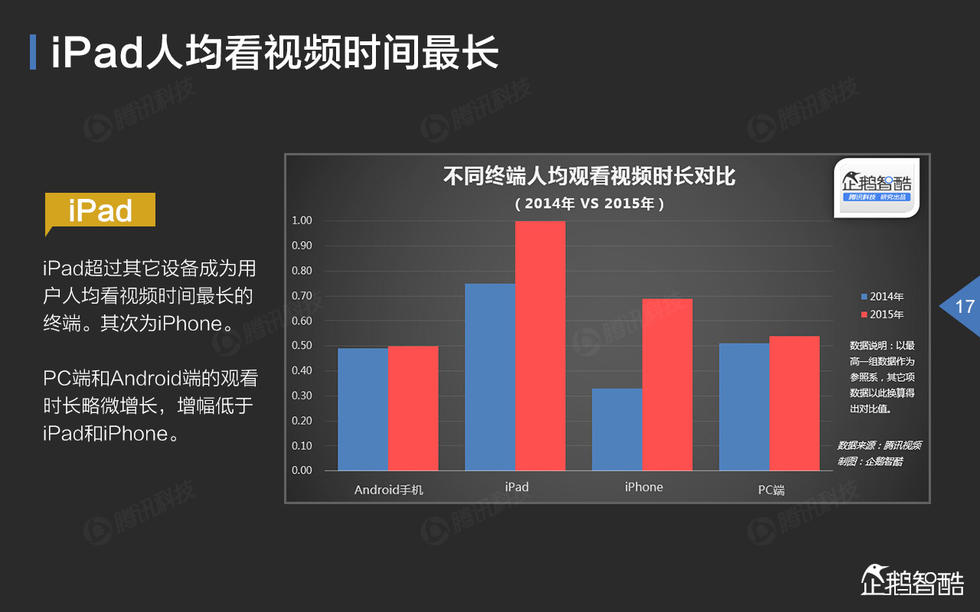 中国网络视频大数据报告