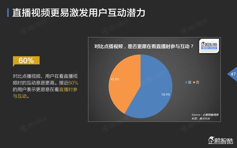 中国网络视频大数据报告
