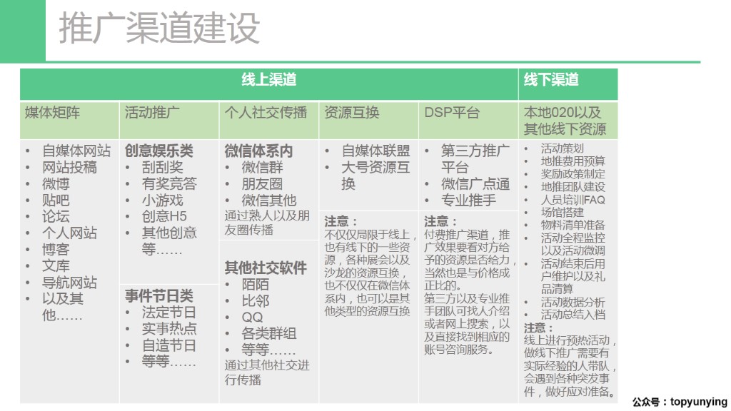 【PPT干货】微信公众号的基础建设与规划入门手册