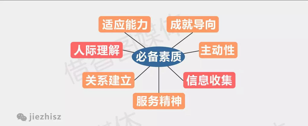 17张图告诉你华为为什么这么拽?