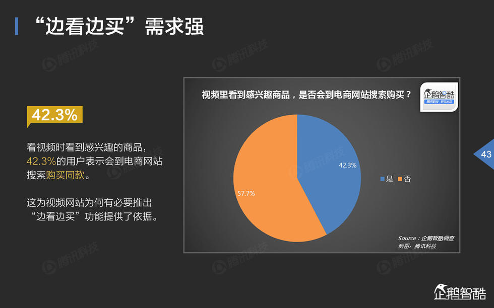 中国网络视频大数据报告