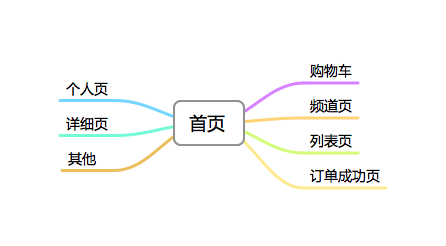 【大拿分享】如何保证网站长期的SEO健康度