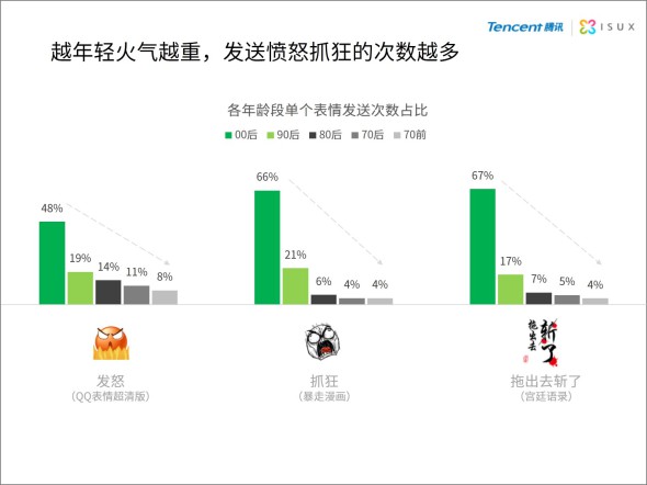 中国网民表情报告