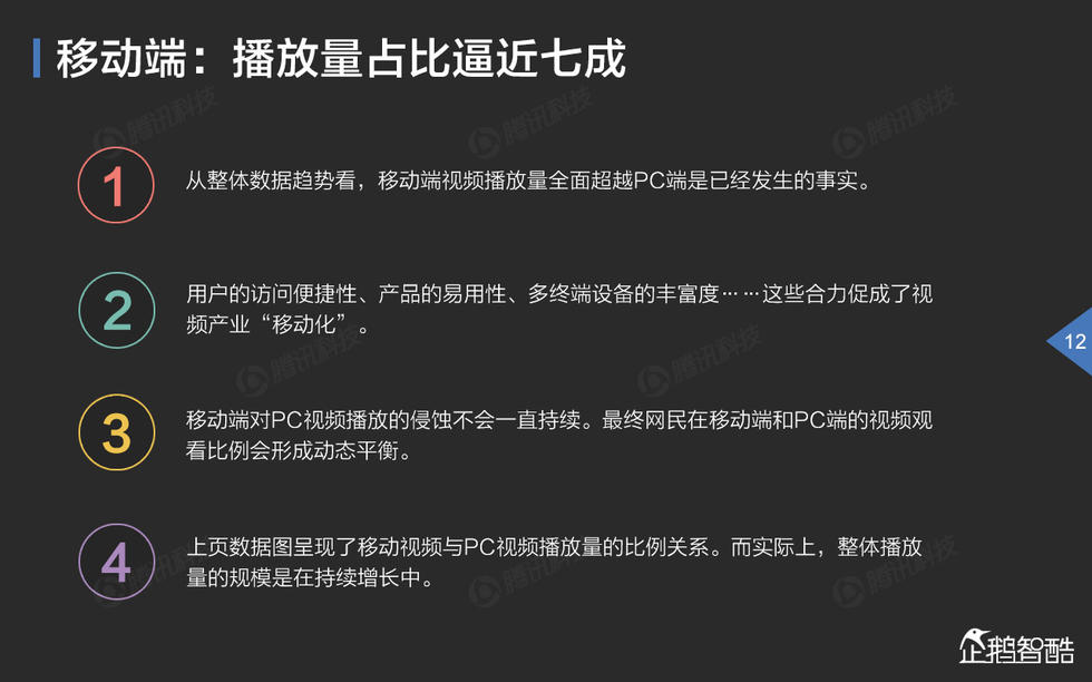 中国网络视频大数据报告