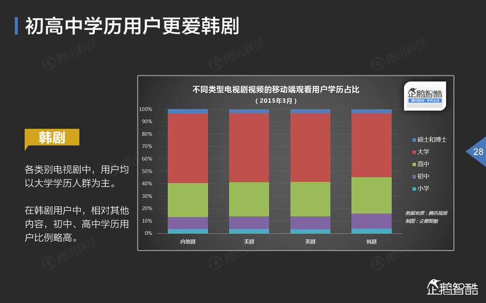 中国网络视频大数据报告