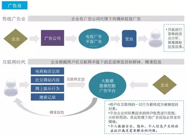 互联网如何颠覆这些我们熟知的17个行业！