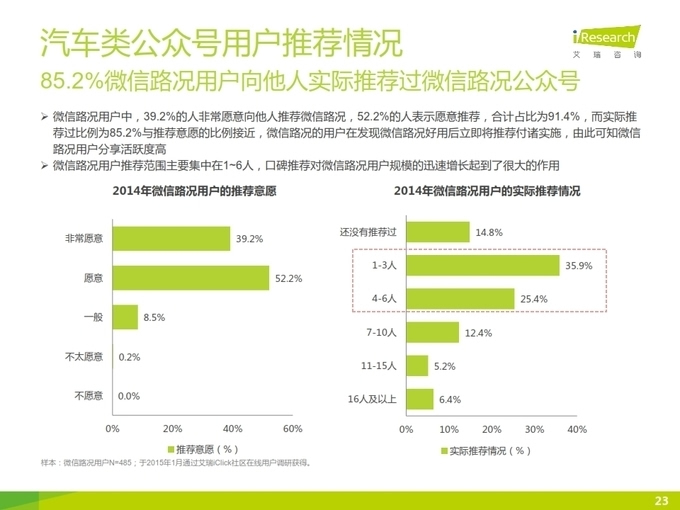 2015年微信公众号媒体价值研究（40p）