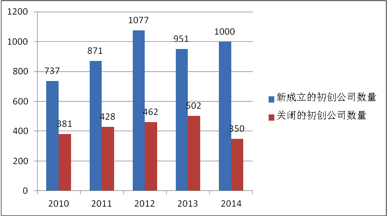 为什么以色列会成为硅谷第二？