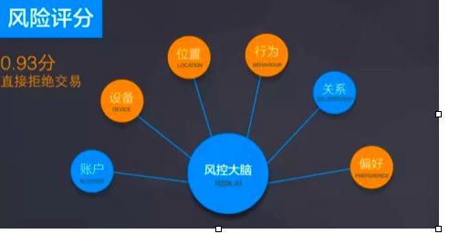 数字密码将死,还敢用支付宝网银么