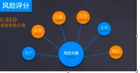 数字密码将死，还敢用支付宝网银么