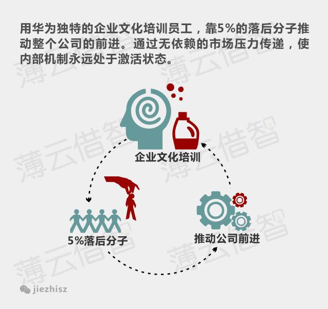 17张图告诉你华为为什么这么拽？