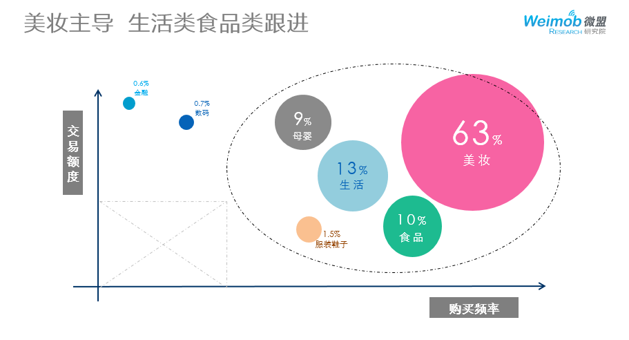 《2015年一季度中国微商行业报告》 对微商质疑的好奇的都来瞧瞧