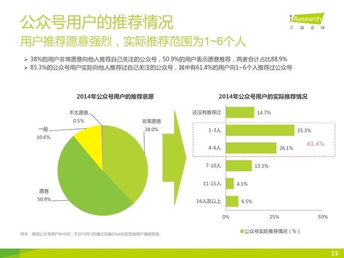2015年微信公众号媒体价值研究（40p）