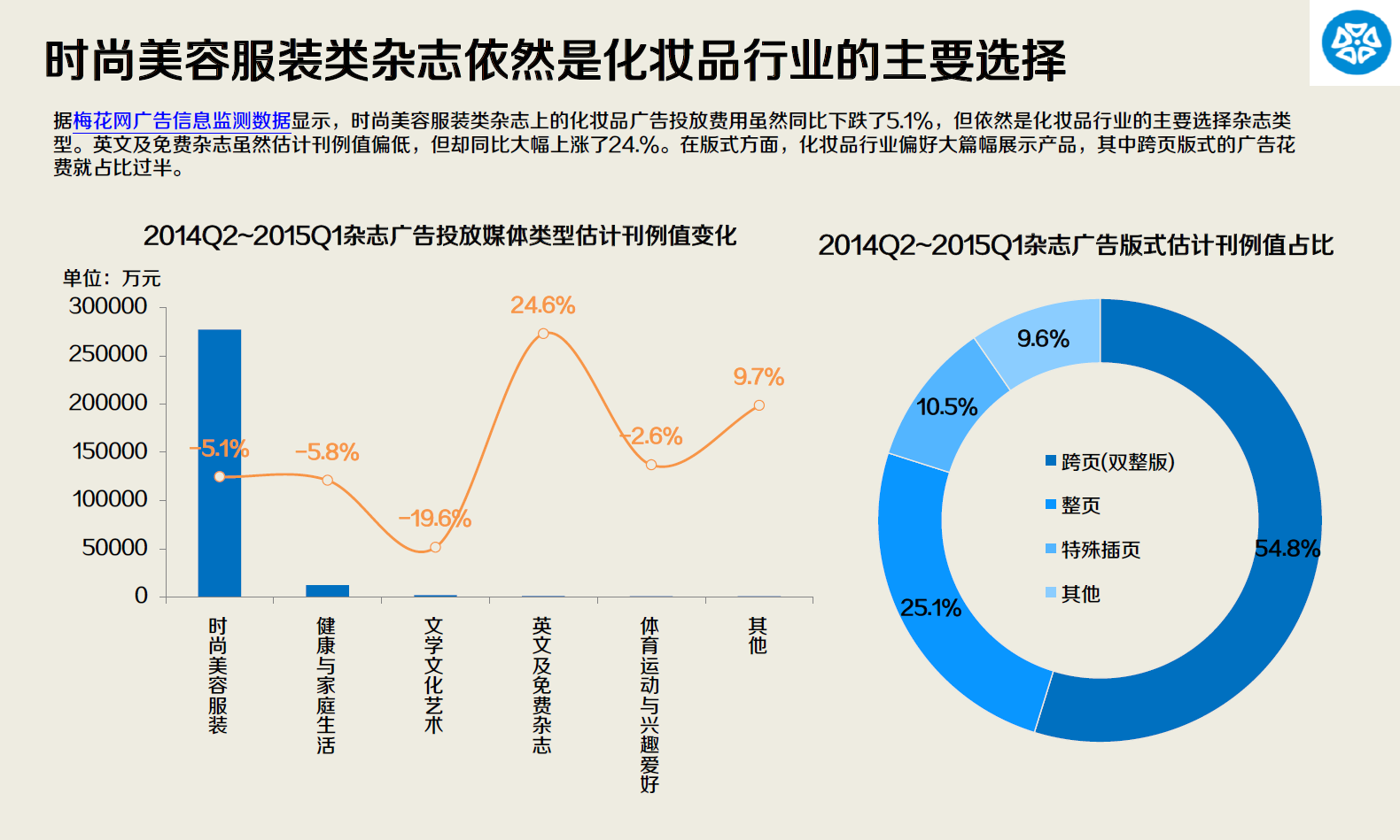 2014.Q2-2015.Q1化妆品行业媒体广告投放报告