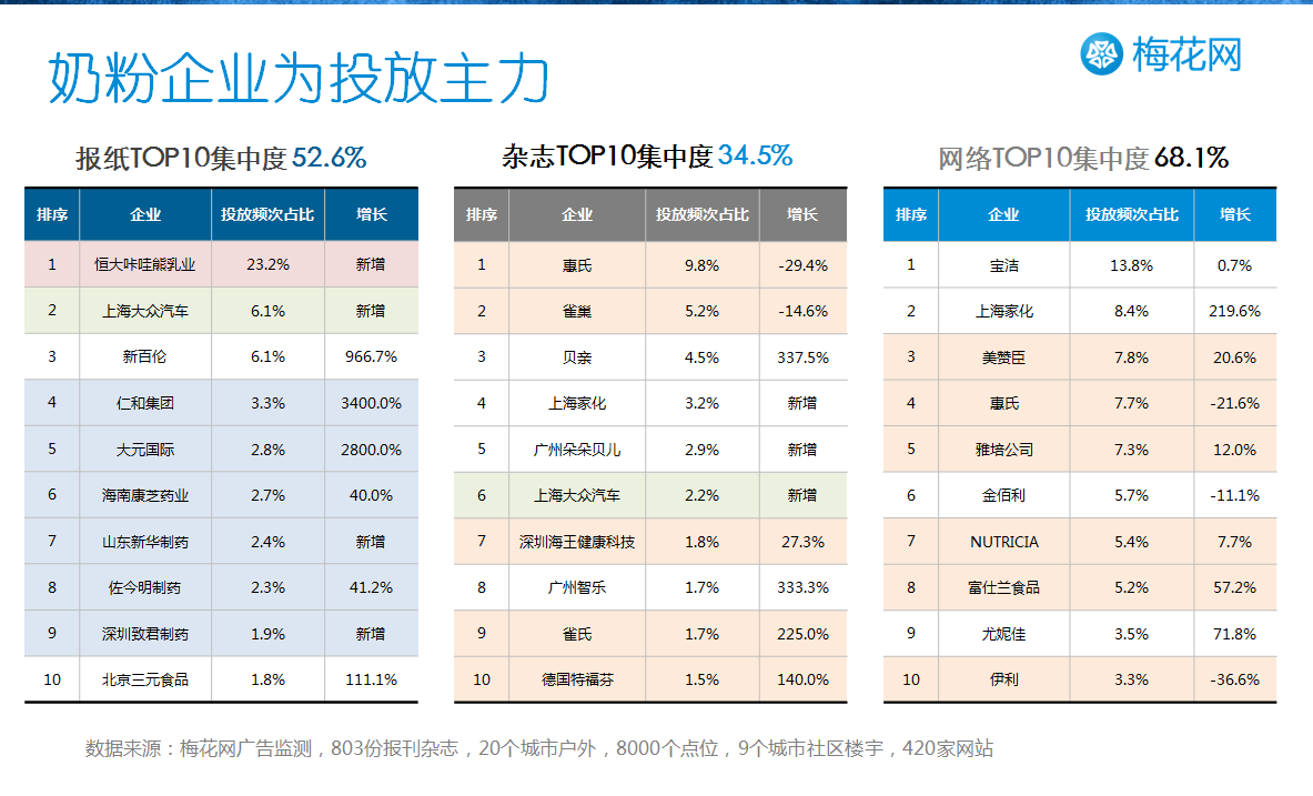 母婴行业媒体广告投放&案例分享