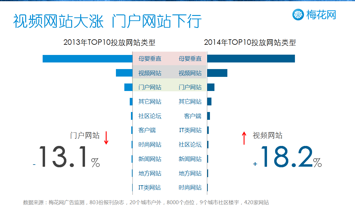 母婴行业媒体广告投放&案例分享