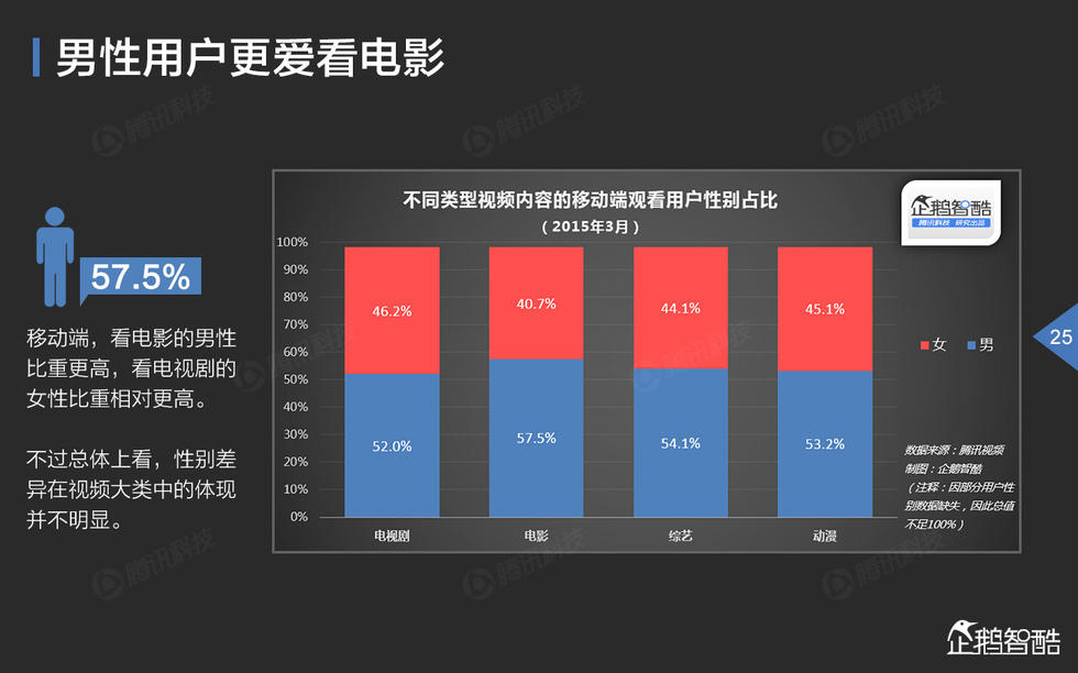 中国网络视频大数据报告