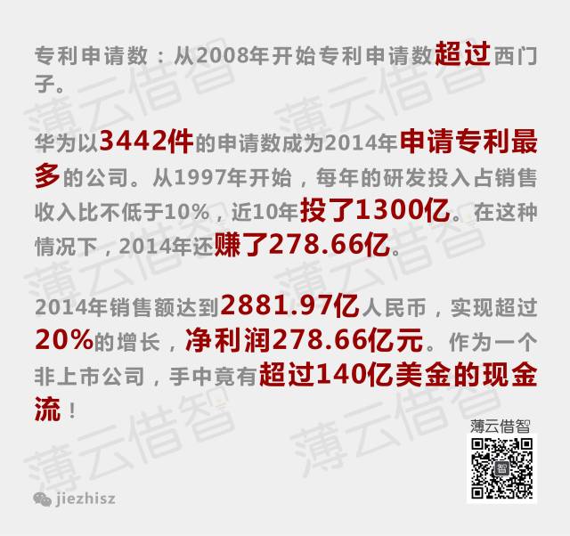 17张图告诉你华为为什么这么拽?