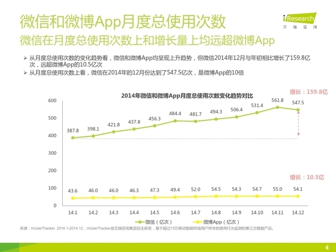 2015年微信公众号媒体价值研究（40p）