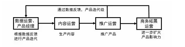 我在阿里做运营：八一八运营经典误区