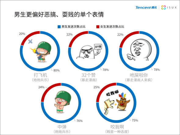 中国网民表情报告