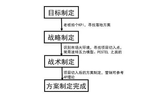 我在阿里做运营：八一八运营经典误区