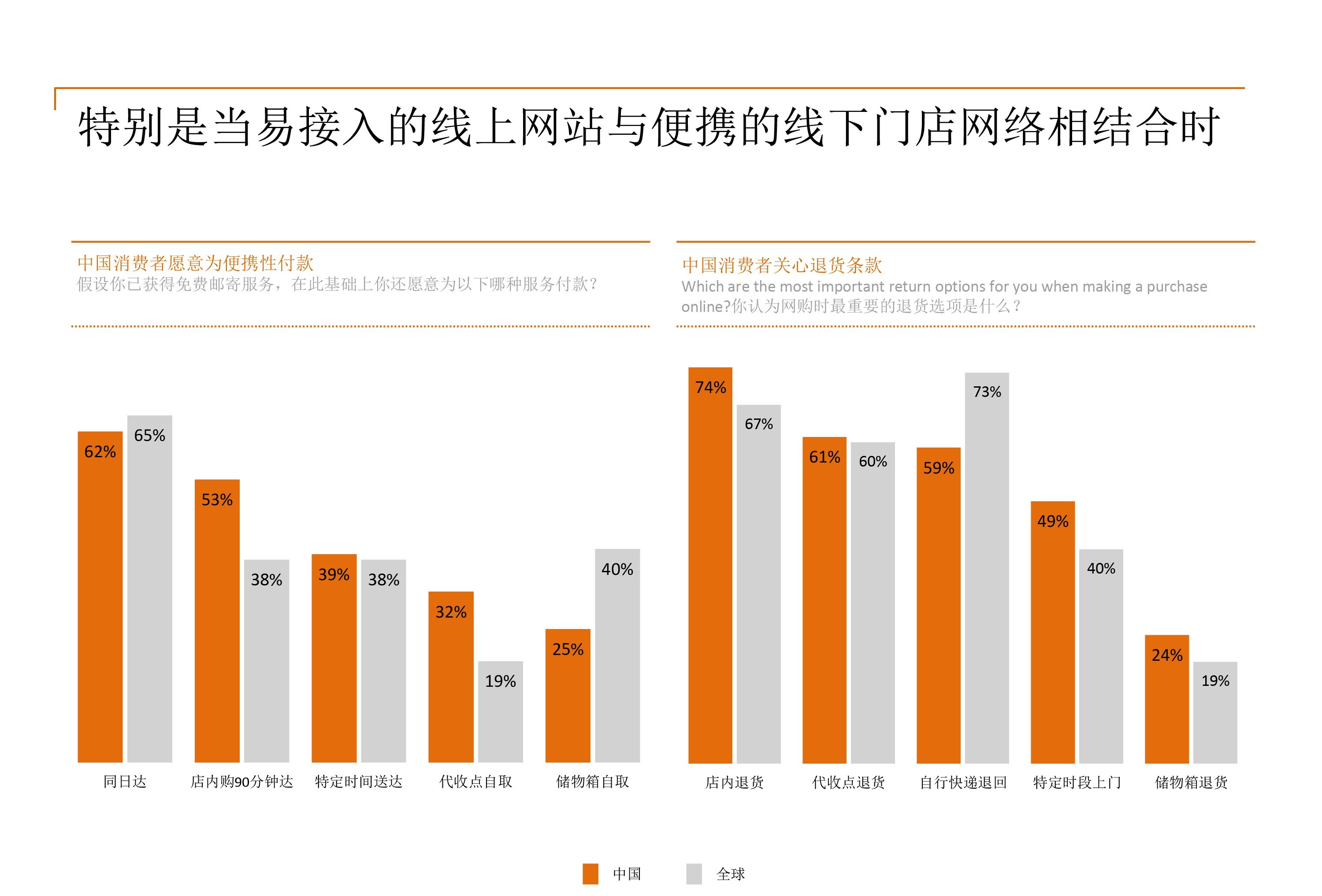 某宝、某号店等称霸全网零售的时代，线下门店弄啥嘞？