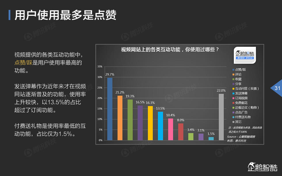 中国网络视频大数据报告