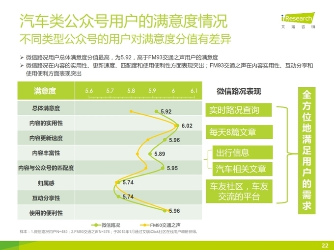 2015年微信公众号媒体价值研究（40p）