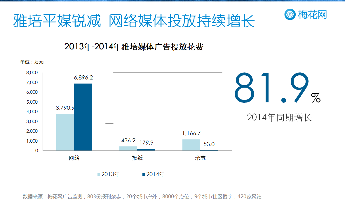 母婴行业媒体广告投放&案例分享