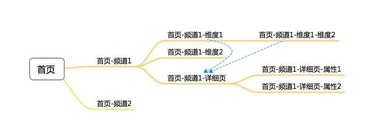 【大拿分享】如何保证网站长期的SEO健康度
