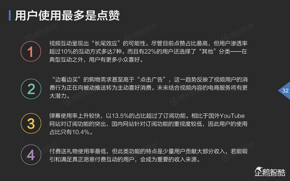 中国网络视频大数据报告