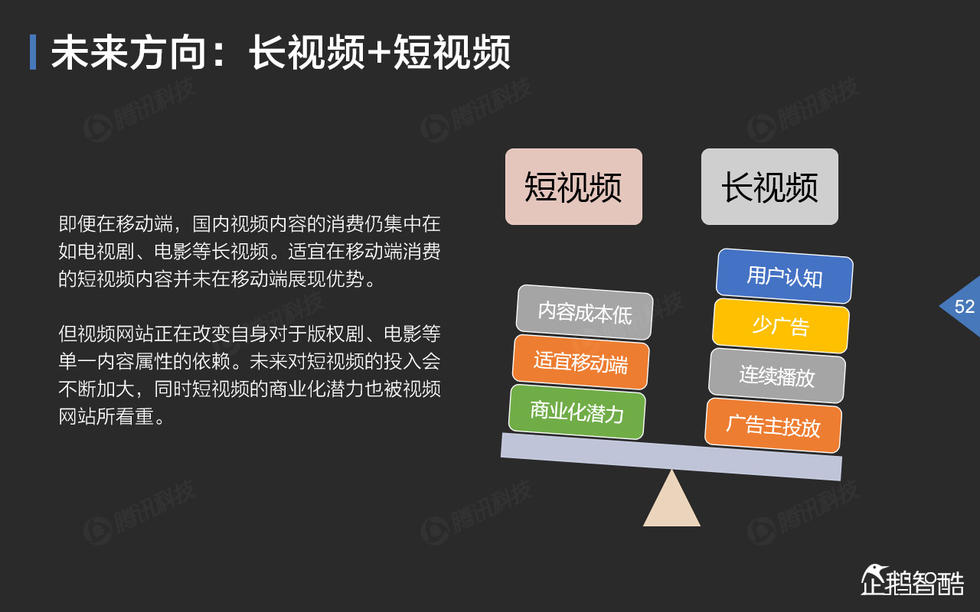 中国网络视频大数据报告