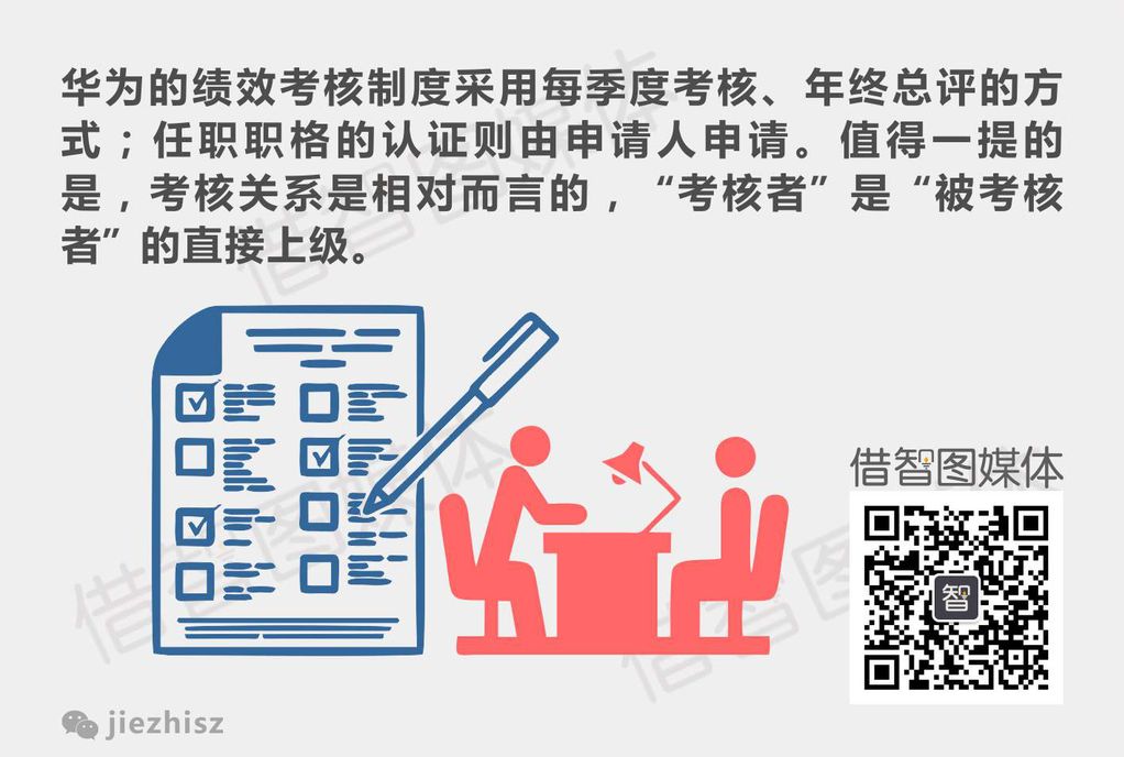 17张图告诉你华为为什么这么拽?
