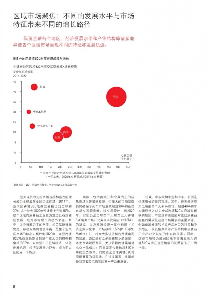 全球跨境B2C电商市场展望：数字化消费重塑商业全球化_008