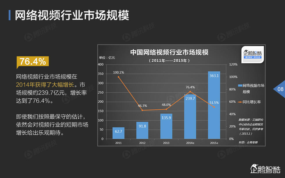 中国网络视频大数据报告