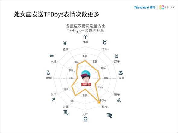 中国网民表情报告