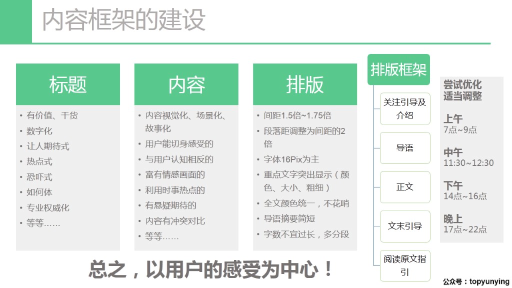 【PPT干货】微信公众号的基础建设与规划入门手册